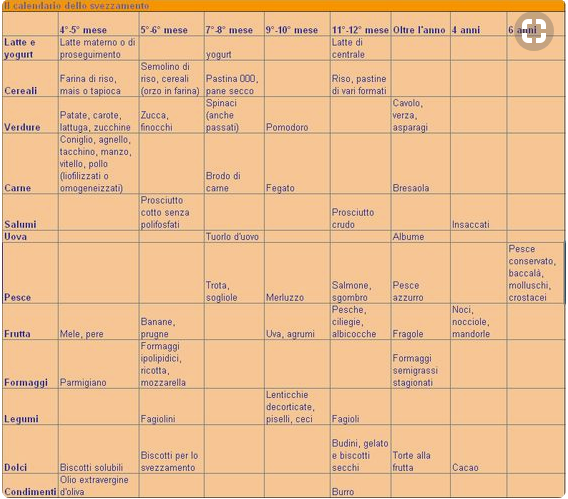 svezzamento tra tre culture