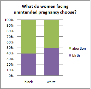 outcomes-of-unintented-preg