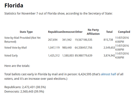 early-voting-florida-2016
