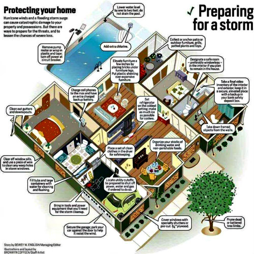 30 cose da fare prima che arrivi un uragano